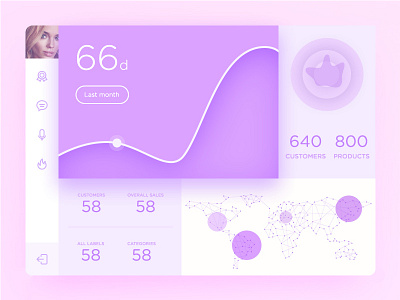 Customer Stats app branding clean design flat icon illustration logo typography ui ux vector