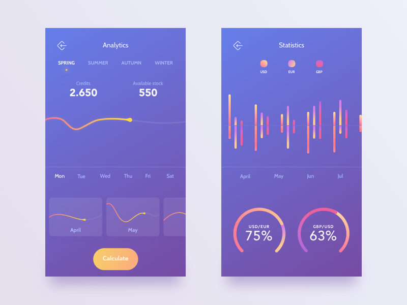 Currencies app