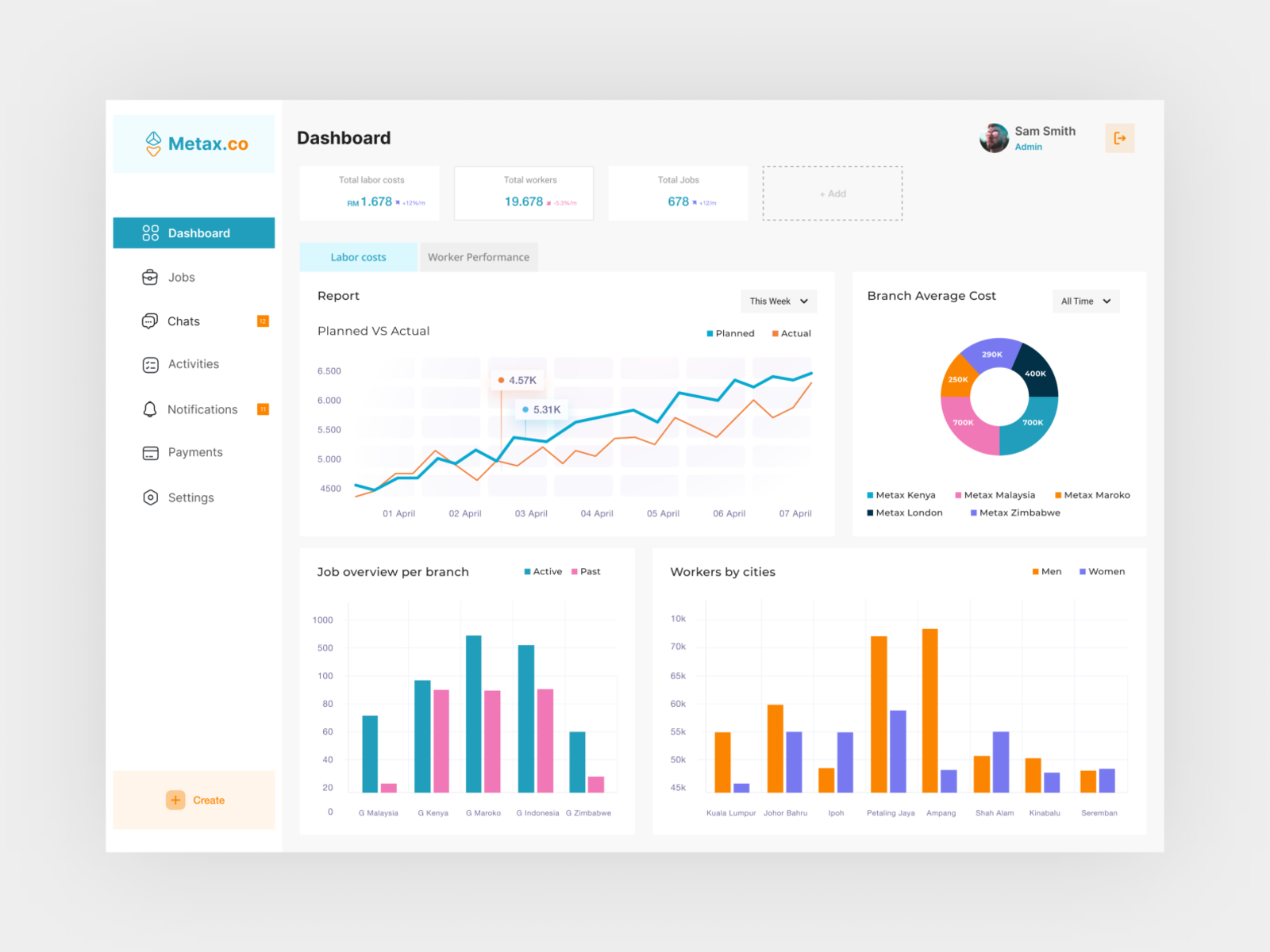 Metax.co - Dashboard by Axyter on Dribbble