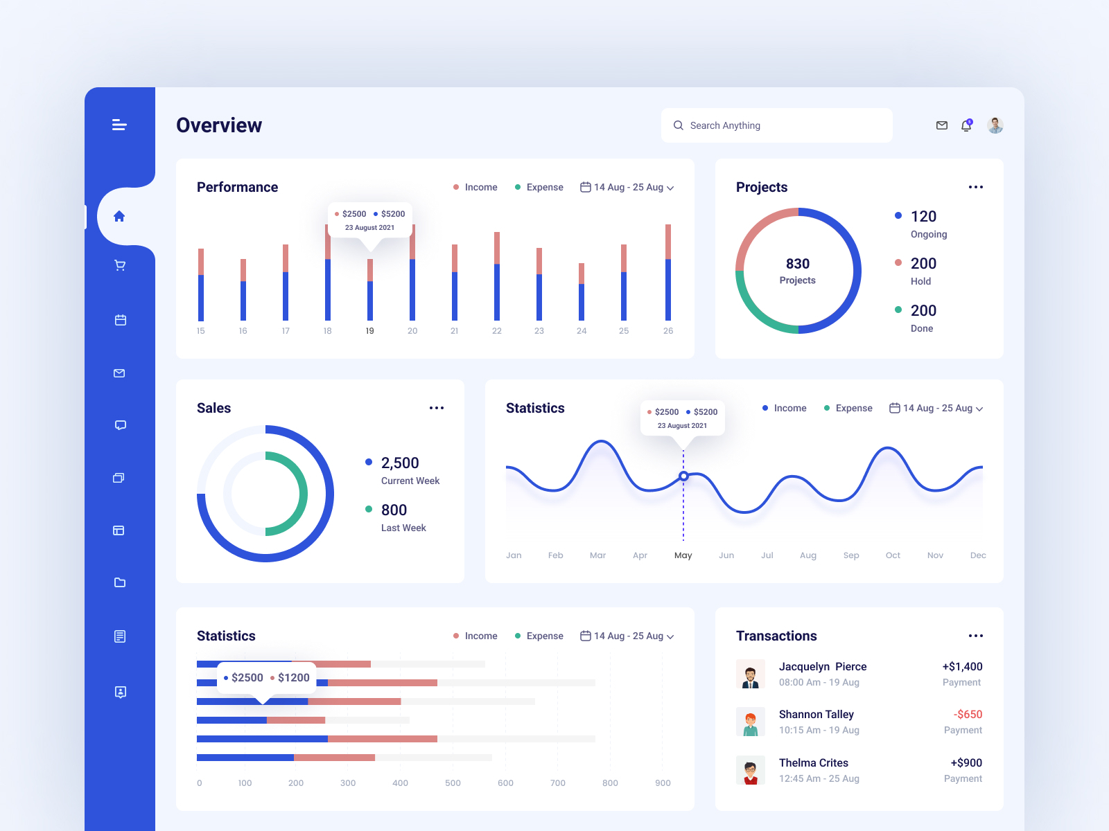 Sales Management Dashboard Design by Redlio Designs on Dribbble