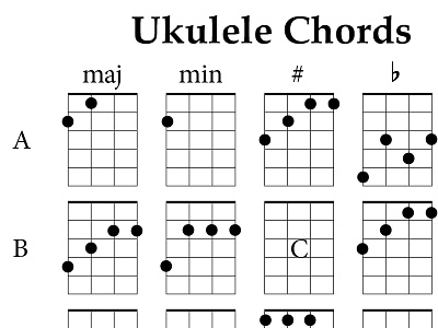 Ukulele Guitar Notebook Inner Cover