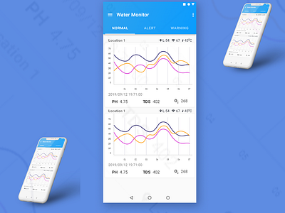 Water Monitoring