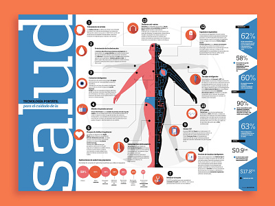 La salud y la tecnología. diseño healthy illustration ilustración infographic information design tecnology