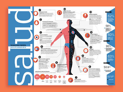 La salud y la tecnología.