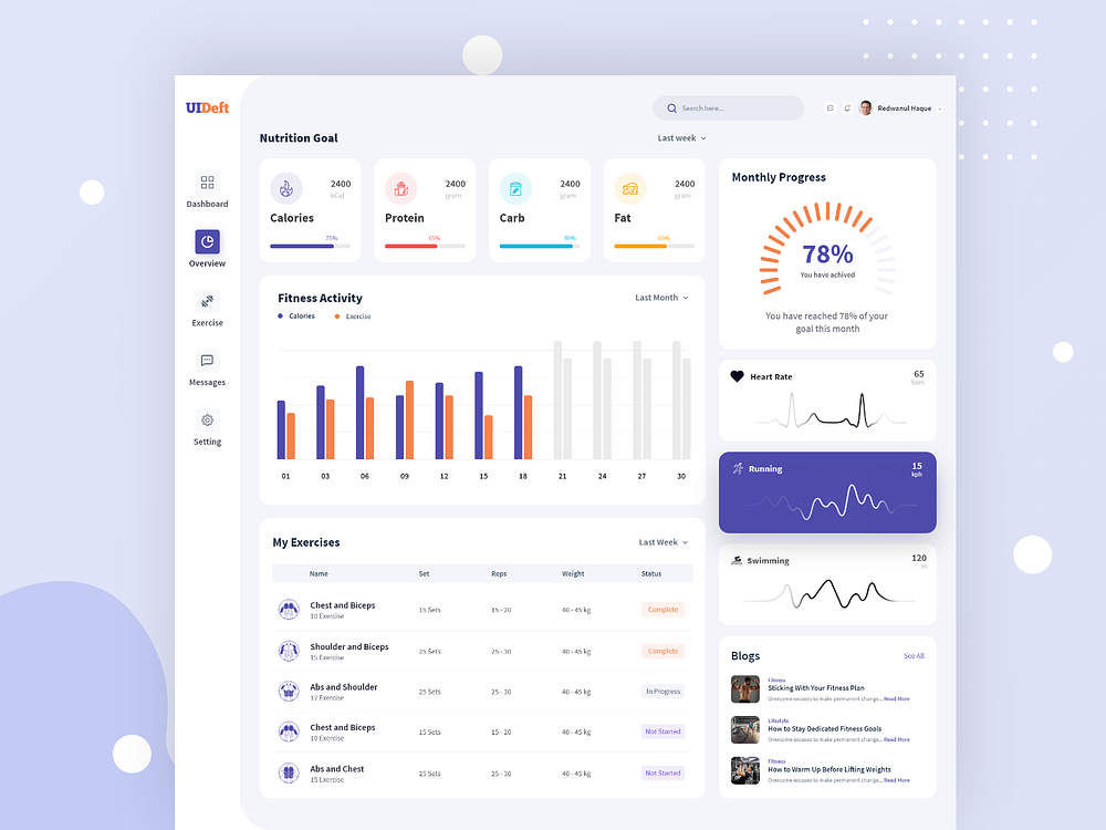 Gym Management: User Dashboard by Koyes Ahmed for UI Deft on Dribbble