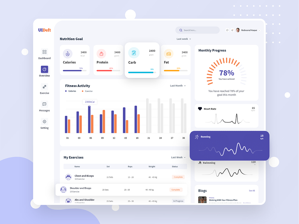 Gym Management: User Dashboard by Koyes Ahmed for UI Deft on Dribbble