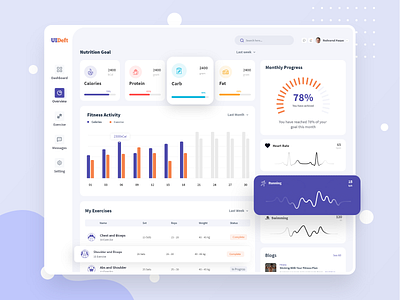 Gym Management: User Dashboard by Koyes Ahmed for UI Deft on Dribbble