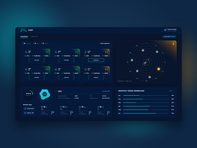 Elbit Dashboard clean clean ui dashboad dashboard design dashboard ui design glassmorphism interface minimalism saas system ui webdesign