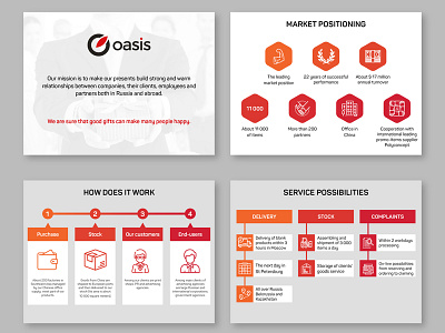 Presentation about the company Oasis - 2017 business clean corporate creative icon minimalist power point power point templates ppt ppt template presentation presentation design presentation template tempalte