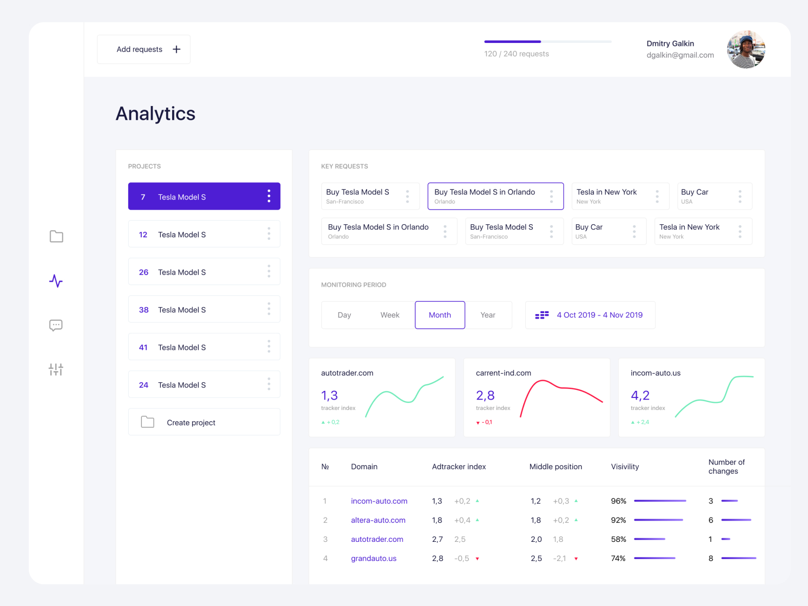 Как поделиться проектом в фигме. Dashboard figma. Карточка товара в фигме. Бесплатные макеты для верстки figma. Figma верстка.