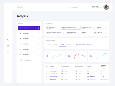 Analytic dashboard / FREE DOWNLOAD