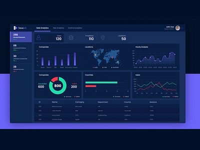 Security Analytics Dashboard - UI ui