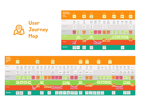 User Journey Map / Customer Journey Mapping by Natalia Slazok on Dribbble