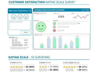 Customer Satisfaction Survey