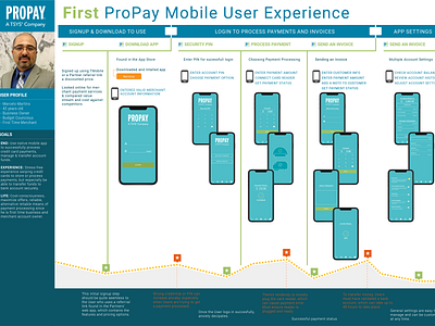 Customer Journey Mapping enterprise ux journey map mobile ux