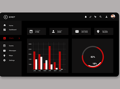 daily ui chart chart dailyui design figma figma design lagos nice nigeria ui ui ux design ux