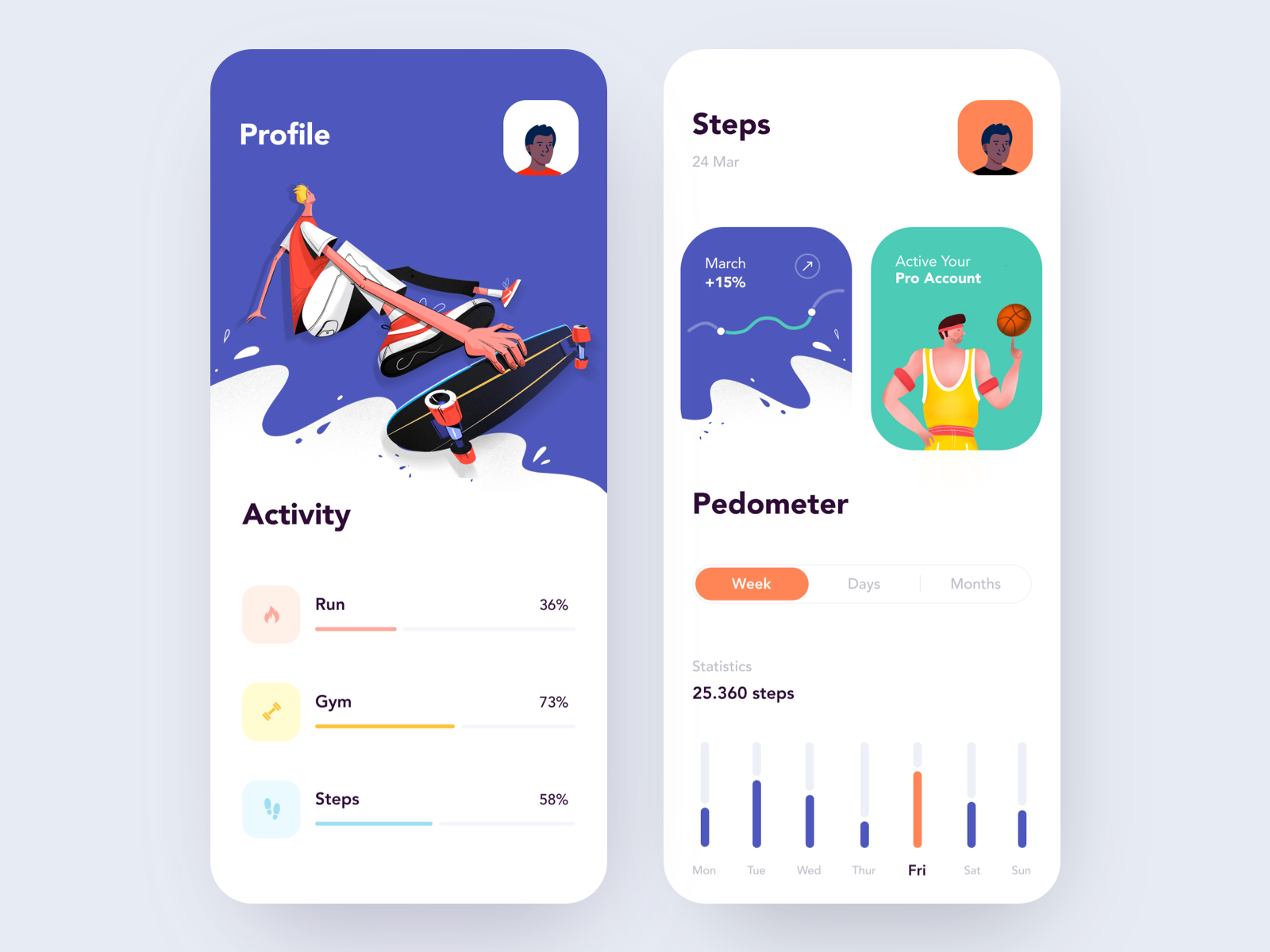 google activity tracker