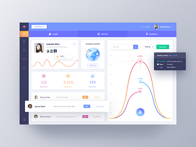 Analytics Dashboard by Afterglow on Dribbble