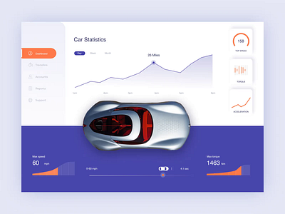 Car Dashboard Animation afterglow car clean concept dashboad minimal ui