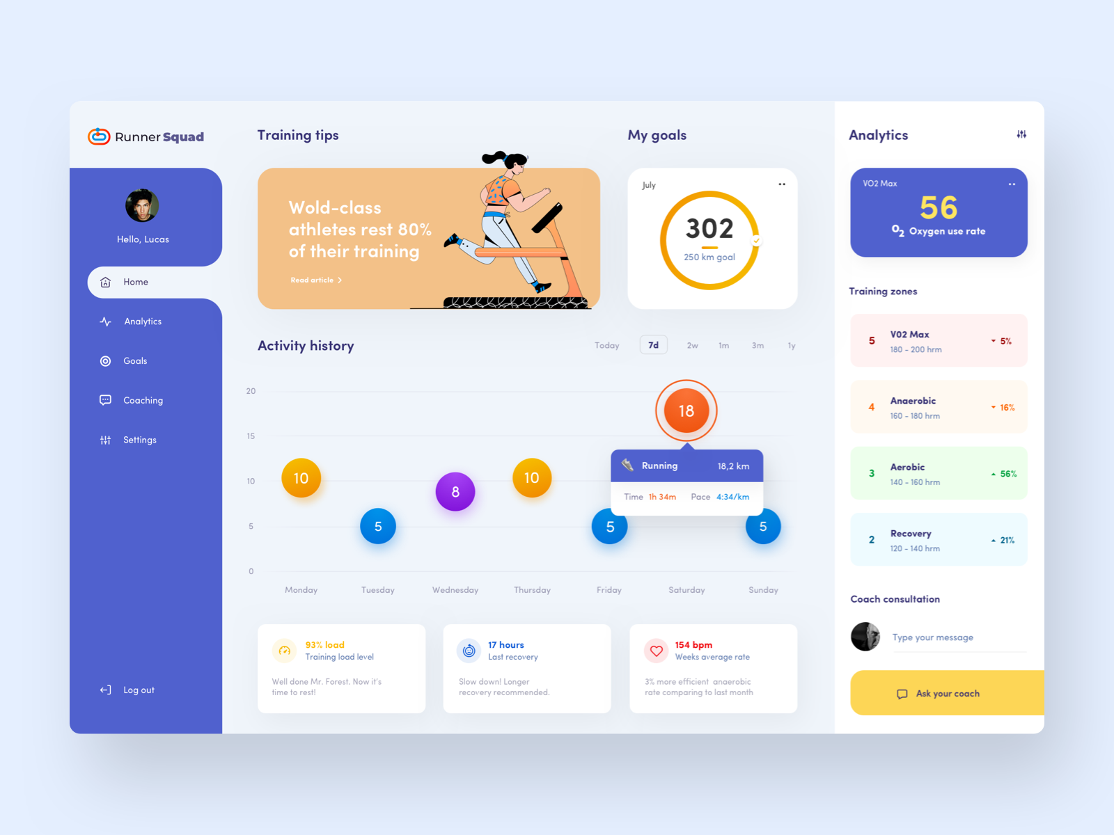 Activity Tracker Dashboard For Runners by Afterglow on Dribbble