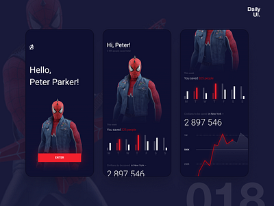 018 - Analytics Chart adaptive analytics analytics chart android challenge chart dailyui dashboard design desktop fashion graph graphics ios iphonex mobile profile ui uidesign web