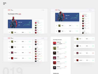 019 - Leaderboard adaptive analytics android board cards challenge chart dailyui dashboard desktop fashion ios iphonex mobile profile redtheme ui uidesign web webdesign