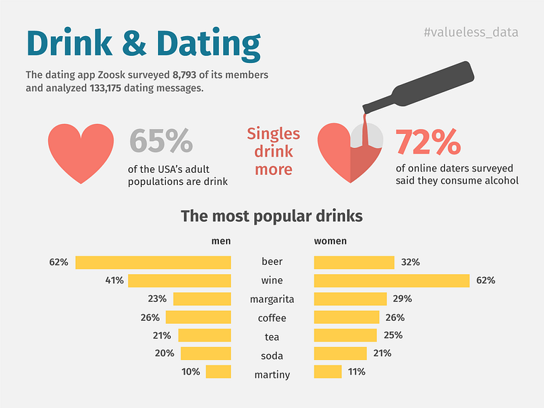 Drink and Dating Infographics by Nataliia Hurzhii on Dribbble