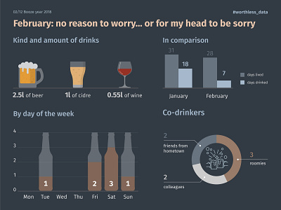 Infographics 'Booze year 2018. February'
