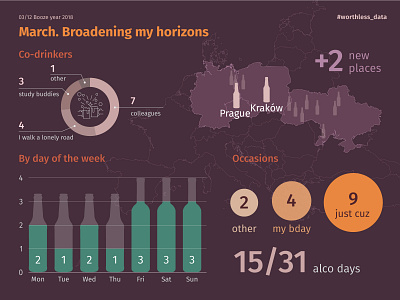 Infographics 'Booze year 2018. March'