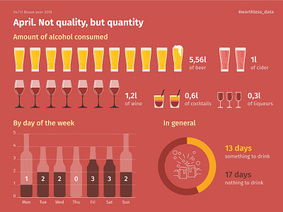 Infographics 'Booze year 2018. April' alcohol beer beer glass bottle chart cider cocktails colorful data visualization dataviz drink flat icons infographic infographics liqueur month wine wine glass year