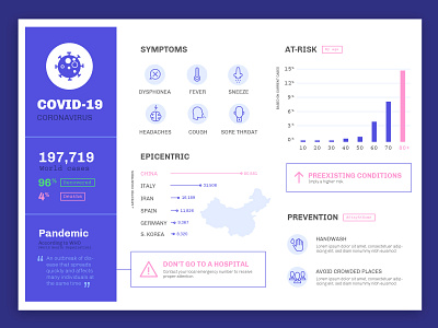 Coronavirus infographic coronavirus dashboard infographic pandemic symptoms template