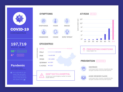 Coronavirus infographic