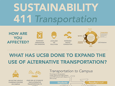 Sustainability 411 - Transportation Infographic