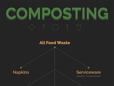 Composting Signage composting food waste green icons sustainability