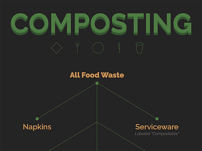 Composting Signage