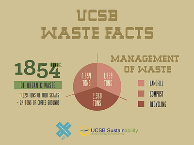 UCSB Waste Facts II green culture infographic landfill statistics sustainability ucsb waste