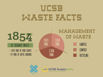 UCSB Waste Facts II