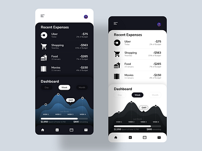 Budget App accounting analysis app app design budget clean creative dark dashboard expense finance money payment stats tracker ui ux wallet white
