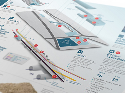 Network Rail Poster 2 blue data icons infographics information logos poster rail red