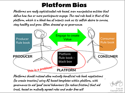 2018 - Designing interactions to eliminate platform bias 2018 ai design thinking platforms rules