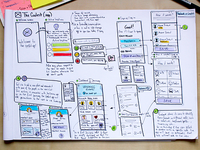 Coolest - The concept android app brief concept example navigation ux wireframes