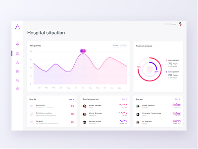 Health dashboard