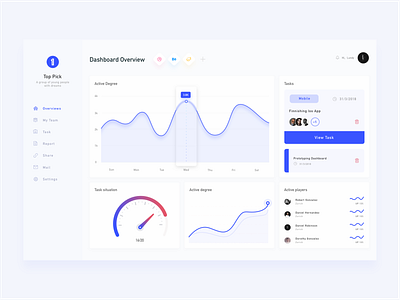 Team management dashboard by Lundy for Top Pick Studio on Dribbble