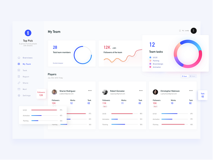 Team management dashboard by Lundy for Top Pick Studio on Dribbble