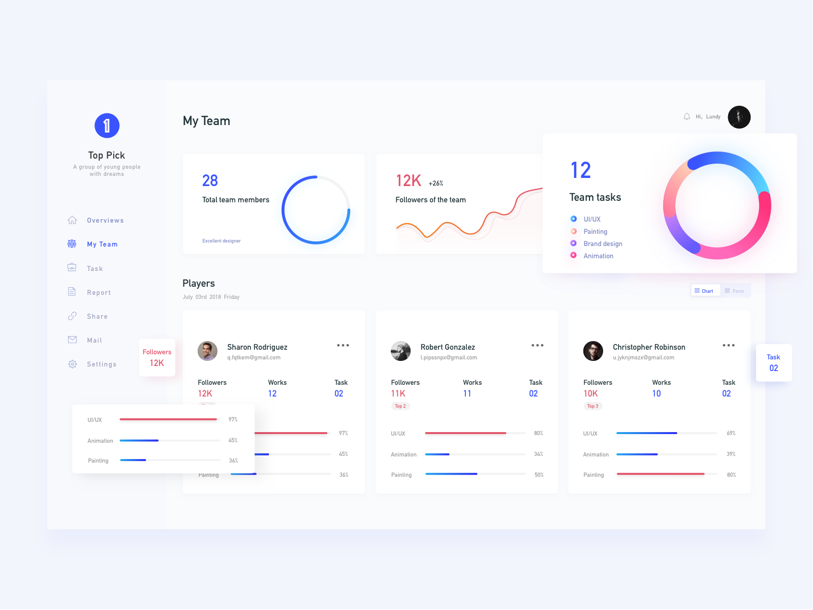 Team management dashboard