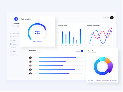 Team management dashboard