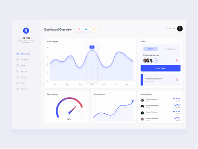 Team management dashboard by Lundy for Top Pick Studio on Dribbble