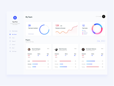 Team management dashboard by Lundy for Top Pick Studio on Dribbble