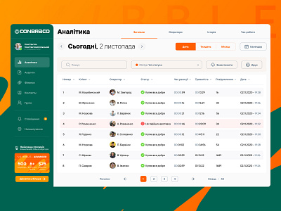 «Skibble». Online consultant branding chat client cms development consultant crm dashboard dashboard green help inspiration online orange skibble ui uidesign user experience user interface ux uxdesign web