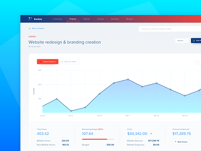 Kanbio - time tracking app (.sketch) chart clean dashboard free freebie gradient material statistics time tracking ui ux